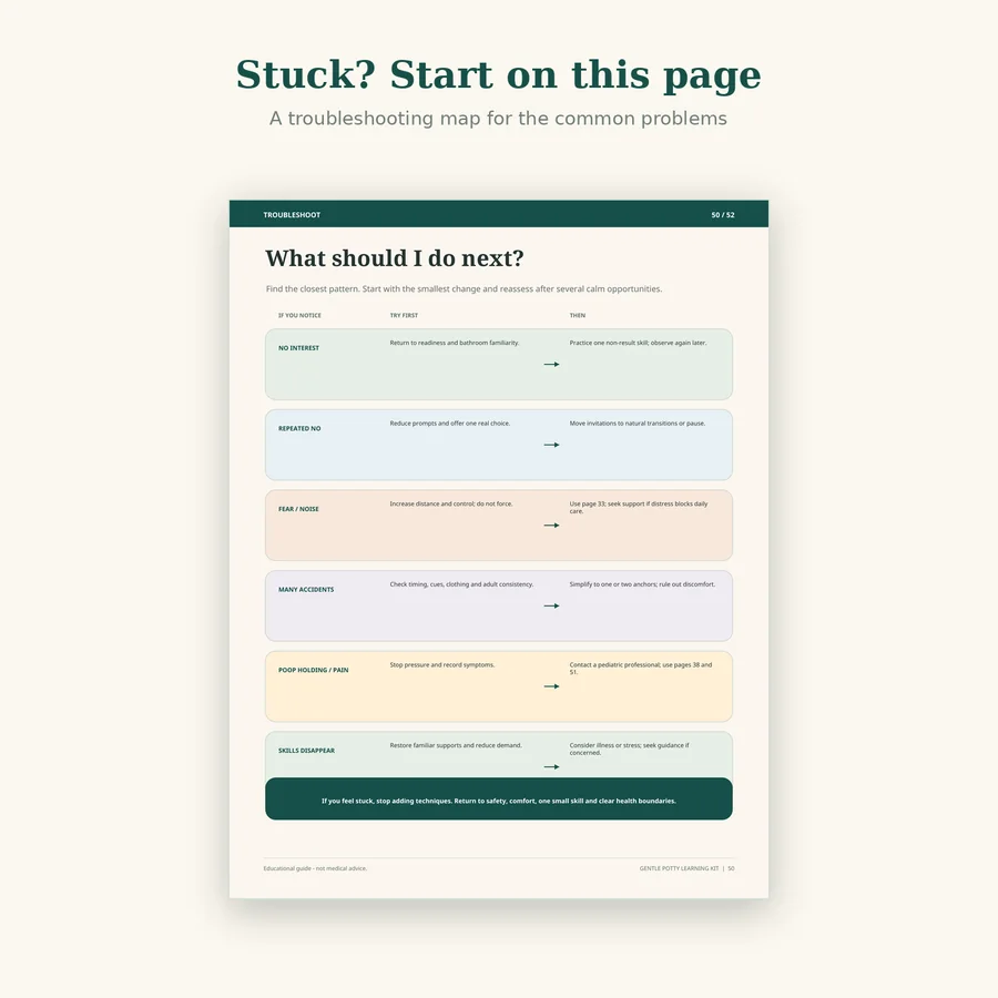 Troubleshooting page